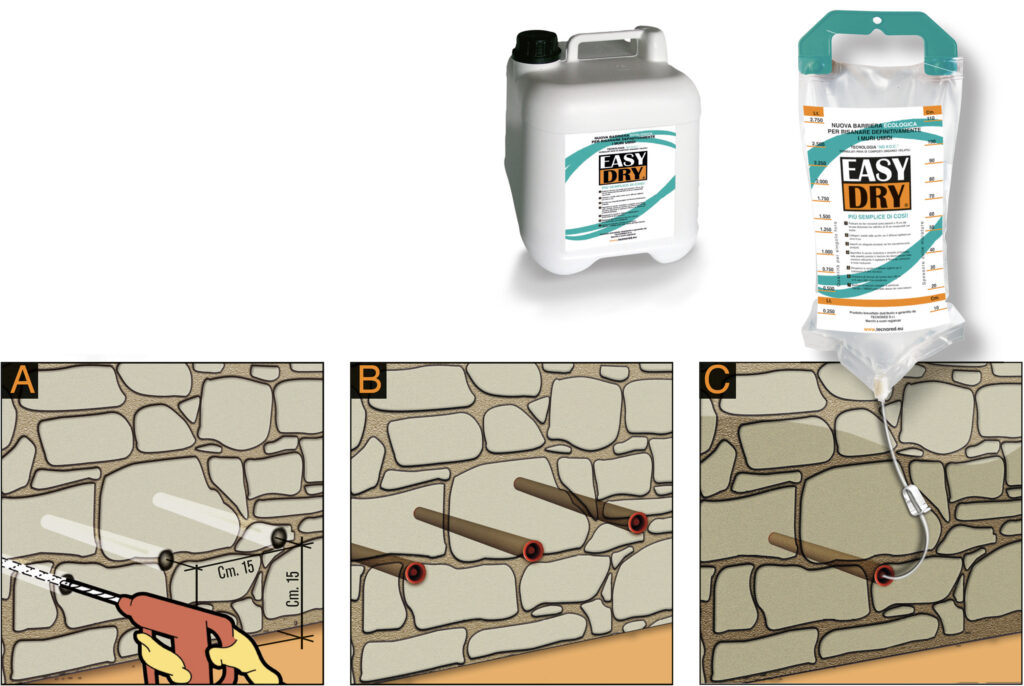 Le 3 fasi di applicazione con bidone e sacca di tecnored per rimediare all'umidita